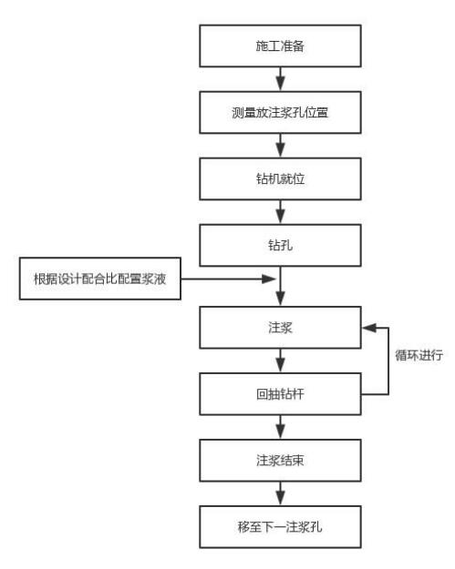 泰安注浆管现货施工