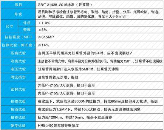 泰安60注浆管现货性能参数