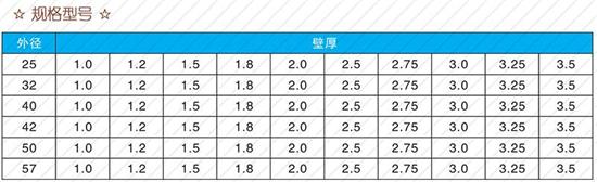 泰安32注浆管批发规格尺寸